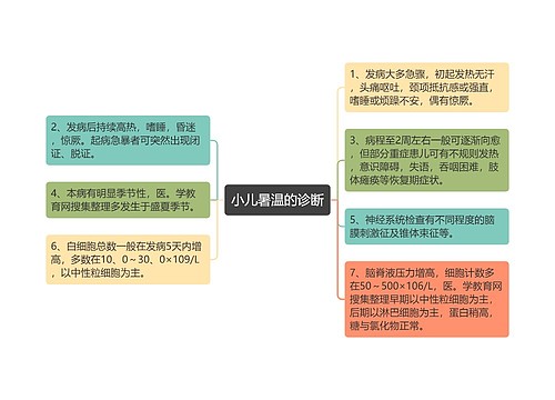 小儿暑温的诊断