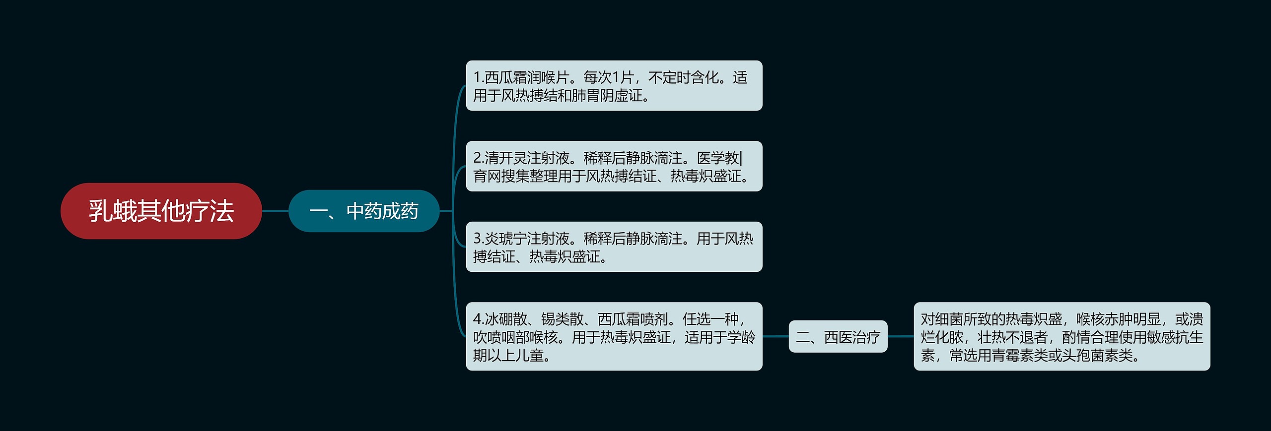 乳蛾其他疗法 乳蛾其他疗法