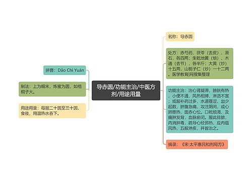 导赤圆/功能主治/中医方剂/用途用量