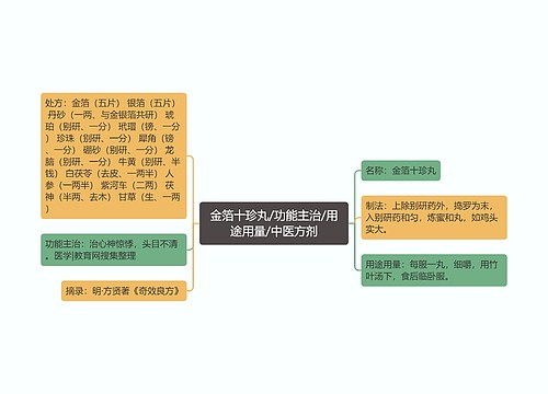 金箔十珍丸/功能主治/用途用量/中医方剂