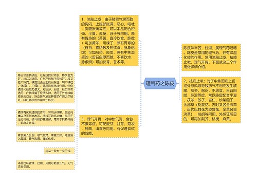 理气药之陈皮