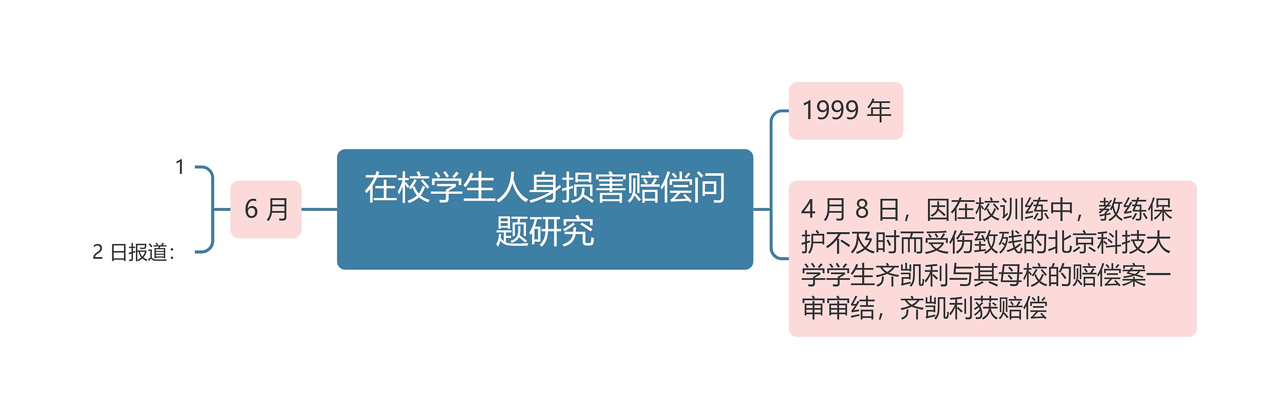 在校学生人身损害赔偿问题研究