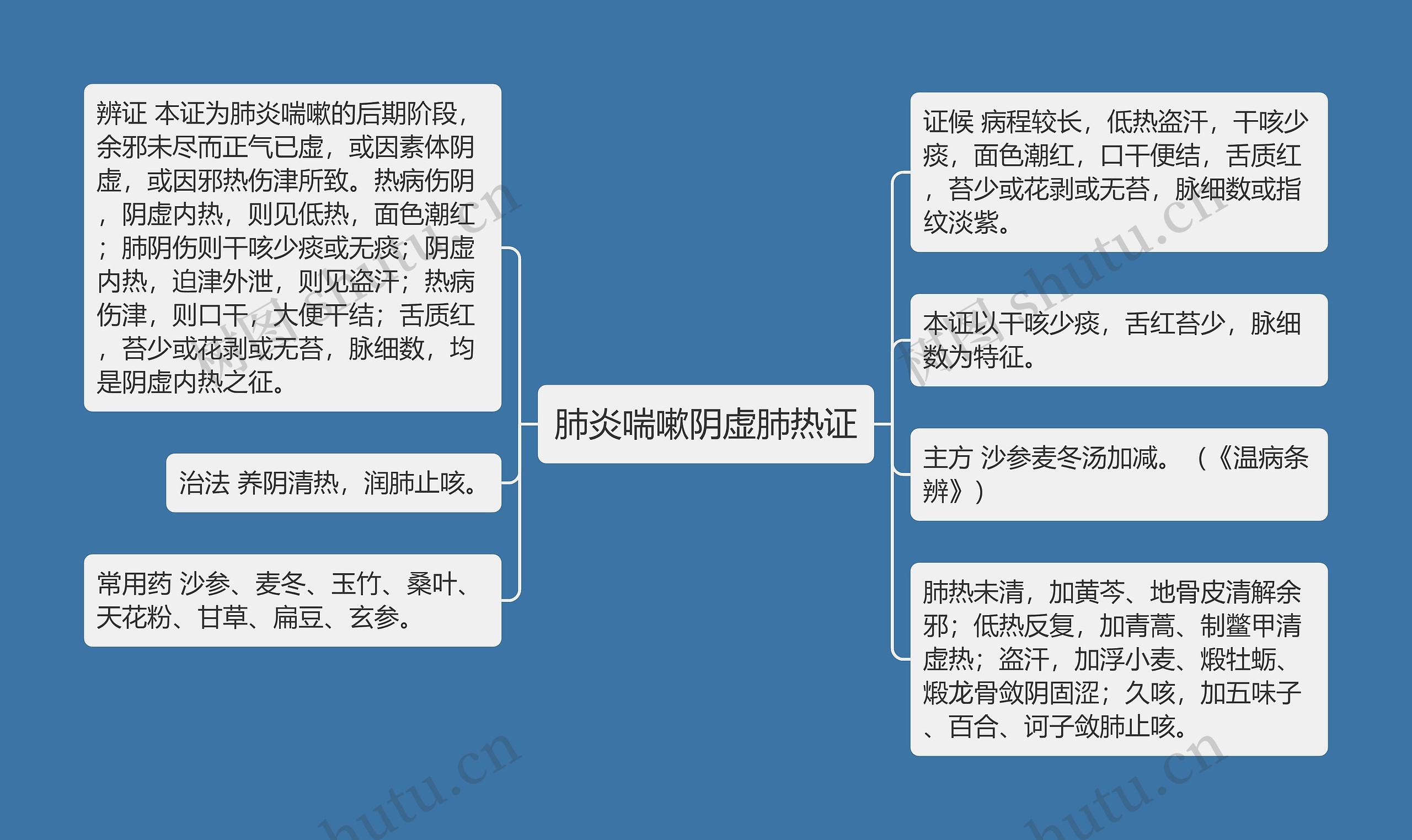 肺炎喘嗽阴虚肺热证