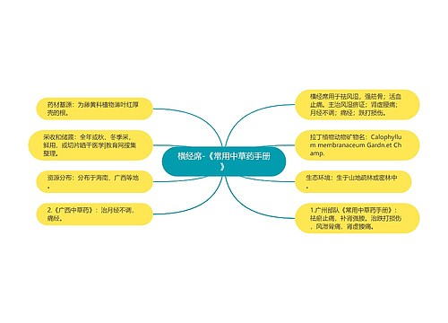 横经席-《常用中草药手册》