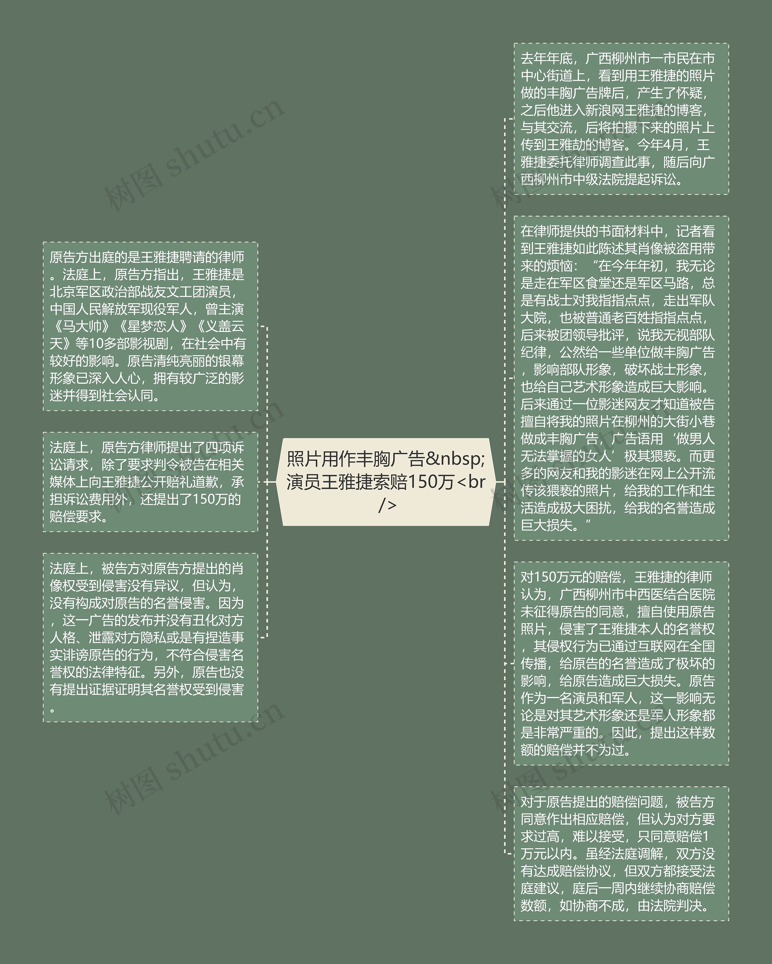 照片用作丰胸广告&nbsp;演员王雅捷索赔150万<br />