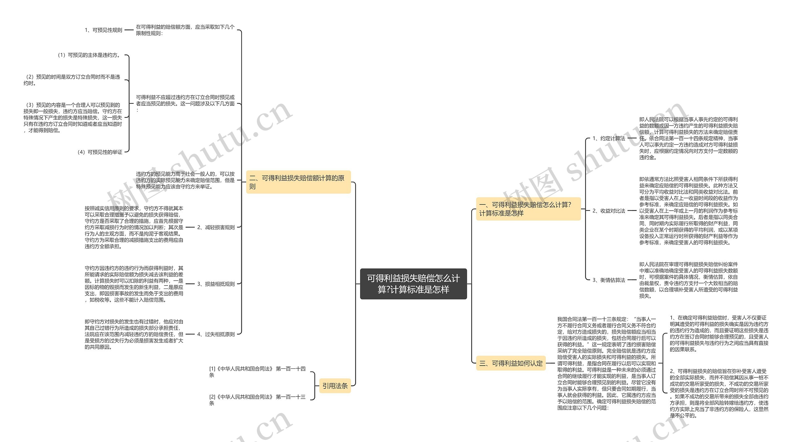 可得利益损失赔偿怎么计算?计算标准是怎样 可得利益损失赔偿怎么计算?计算标准是怎样