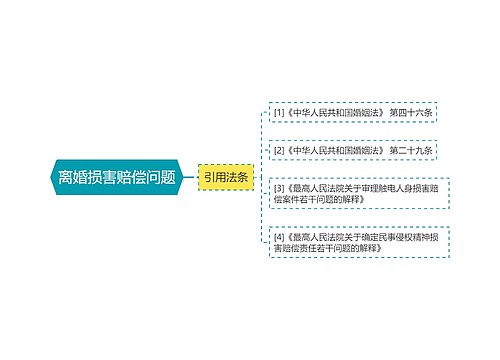 离婚损害赔偿问题