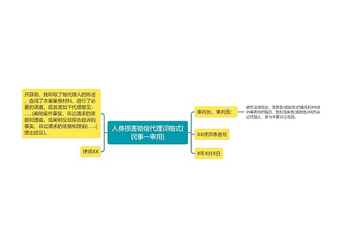 人身损害赔偿代理词格式(民事一审用)