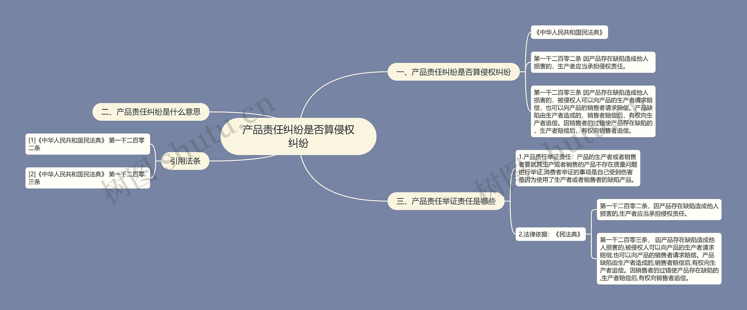 产品责任纠纷是否算侵权纠纷思维导图