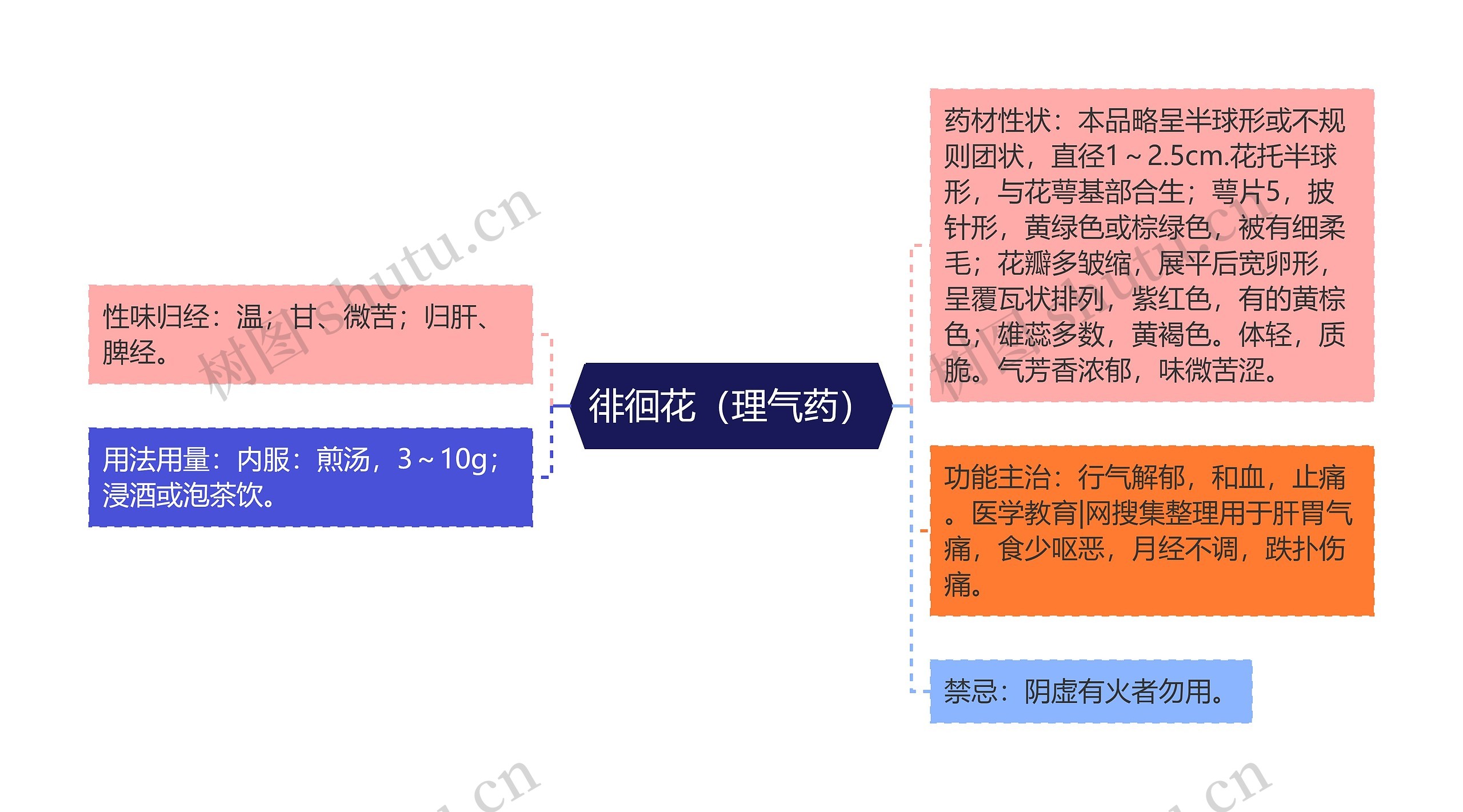徘徊花(理气药) 徘徊花(理气药)