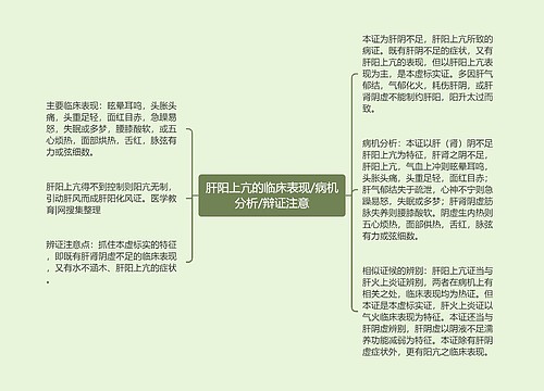 肝阳上亢的临床表现/病机分析/辩证注意