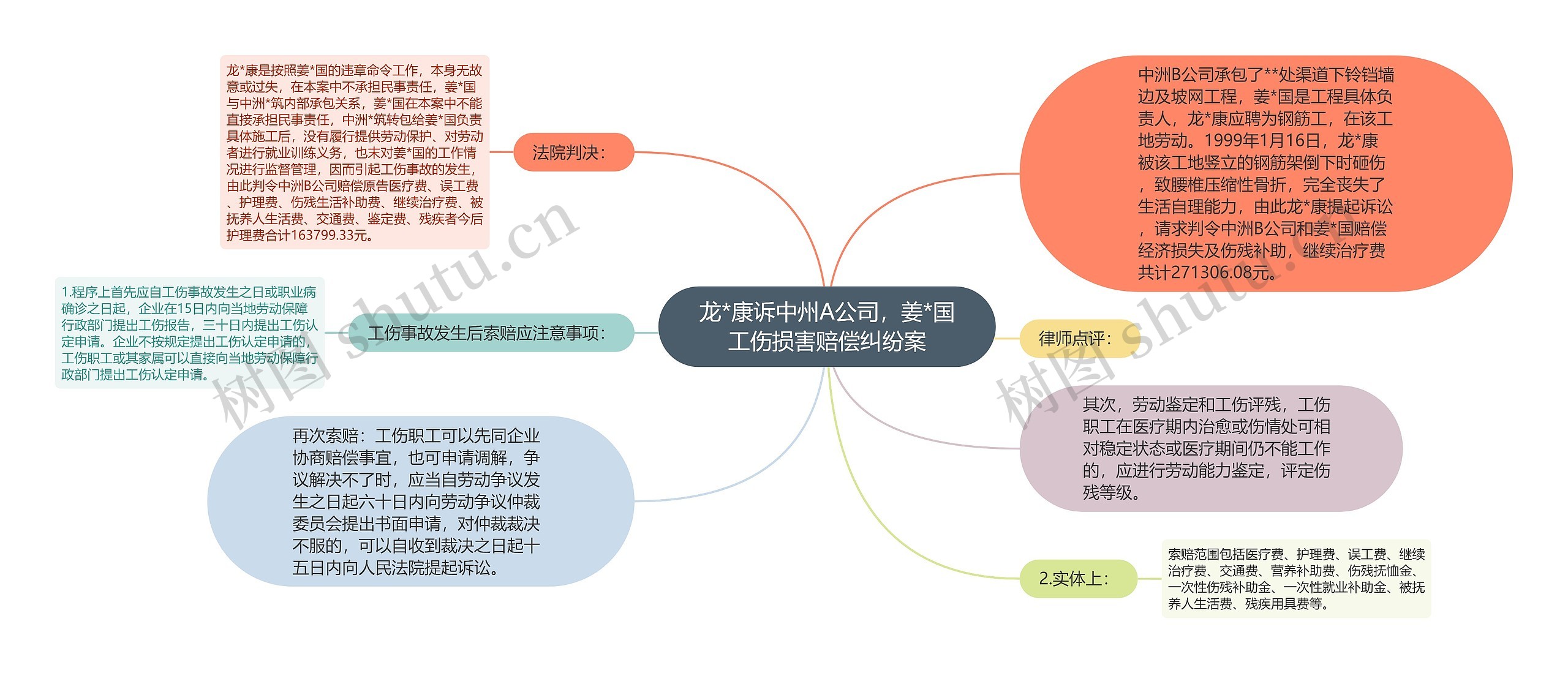 龙*康诉中州A公司，姜*国工伤损害赔偿纠纷案