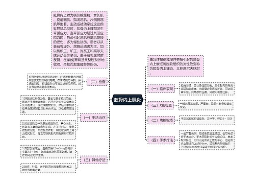 肱骨内上髁炎