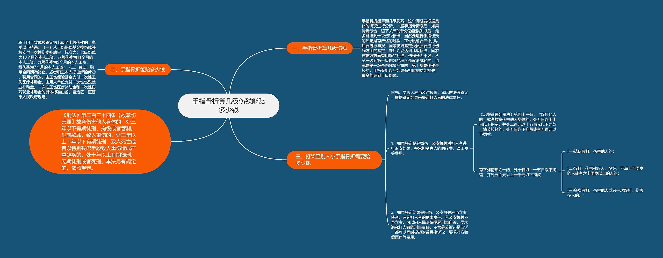 手指骨折算几级伤残能赔多少钱