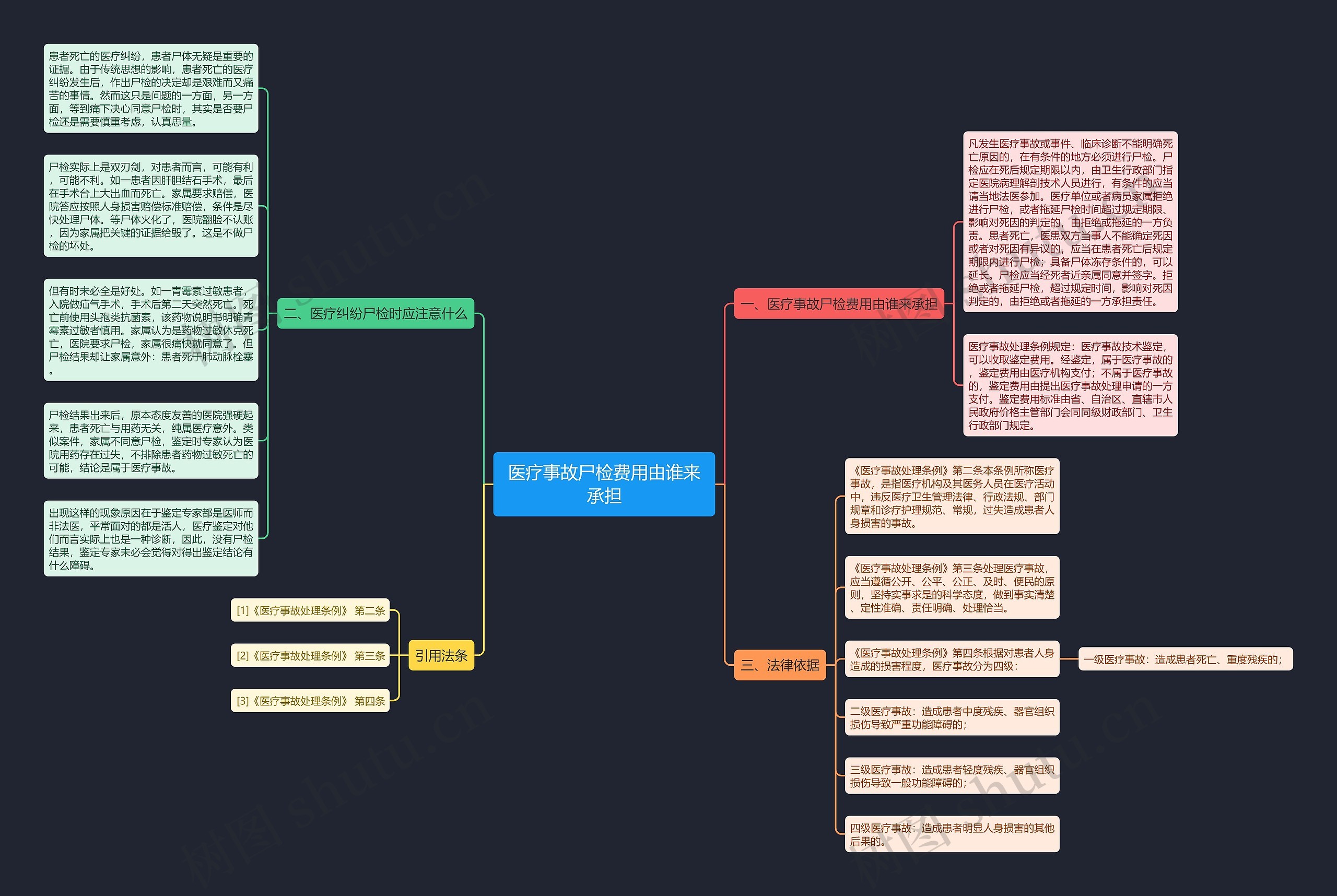 医疗事故尸检费用由谁来承担 医疗事故尸检费用由谁来承担