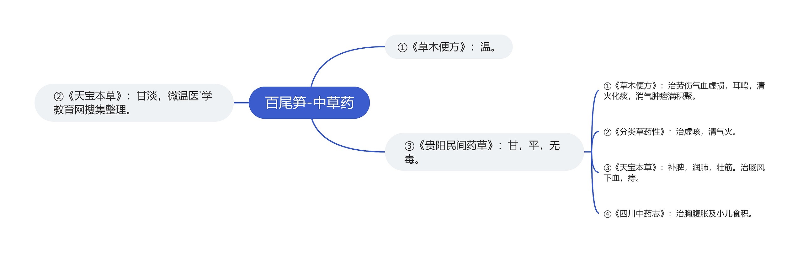 百尾笋-中草药 百尾笋-中草药