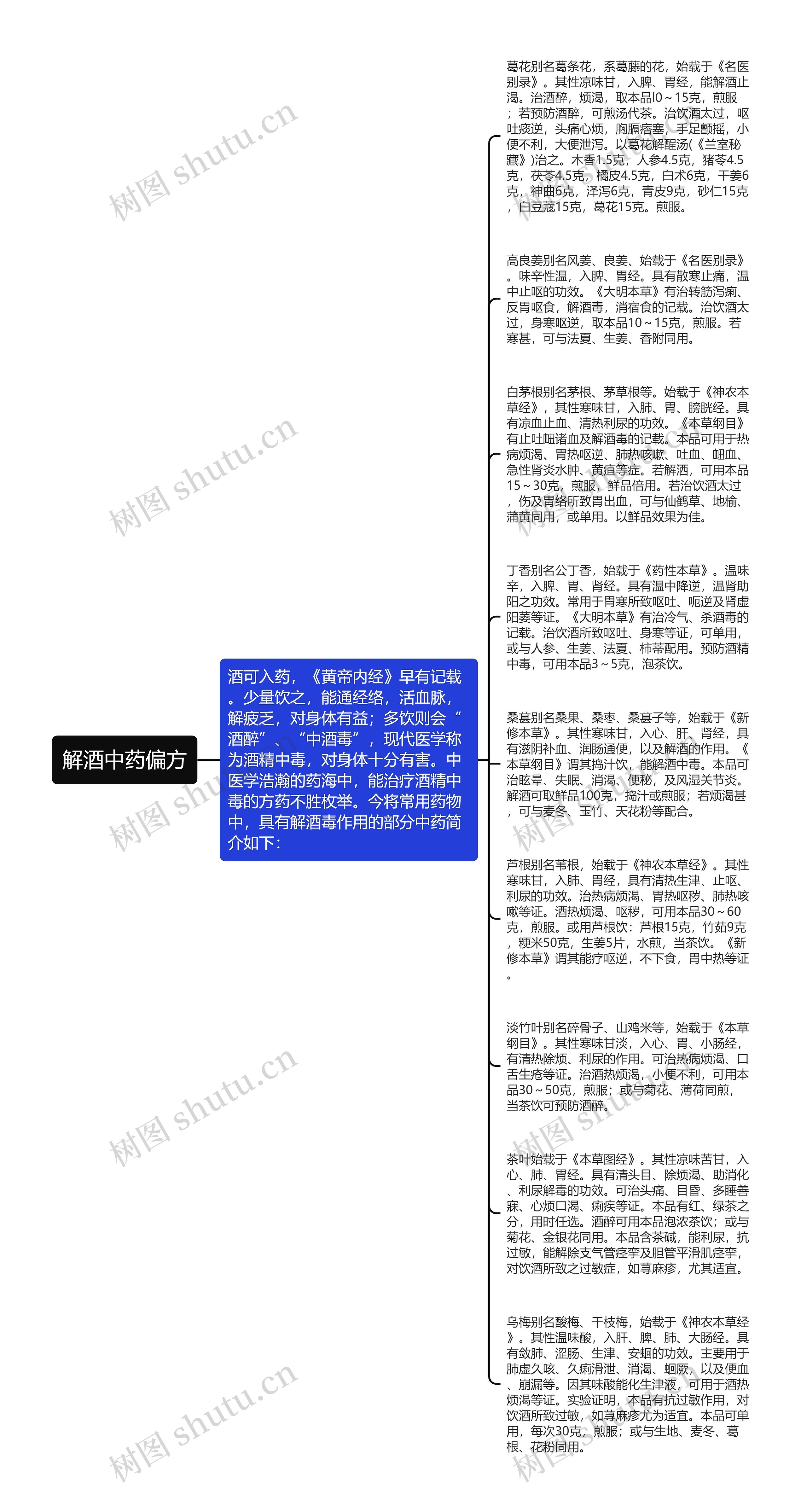 解酒中药偏方思维导图