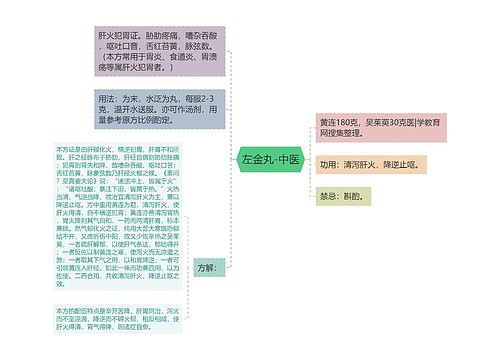 左金丸-中医