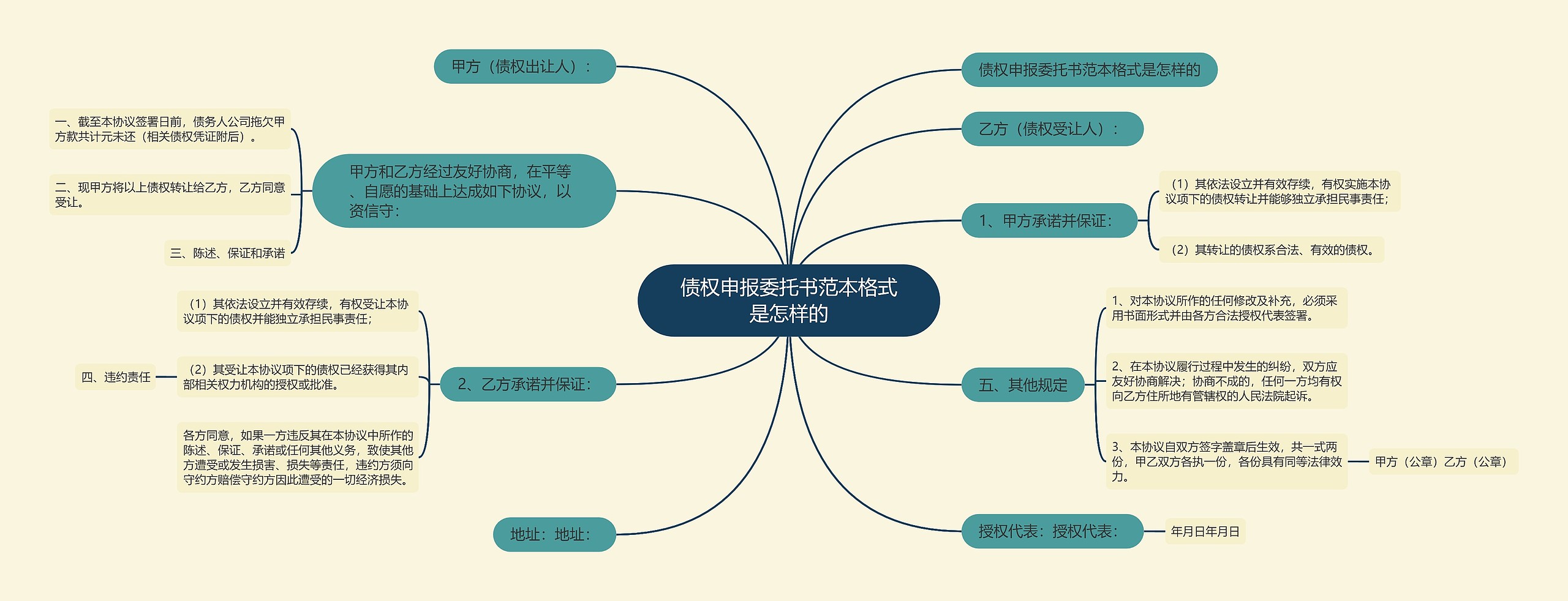 债权申报委托书范本格式是怎样的