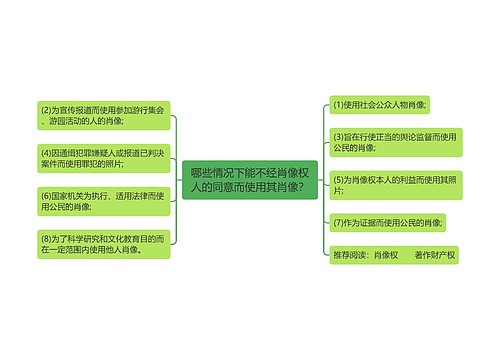 哪些情况下能不经肖像权人的同意而使用其肖像？