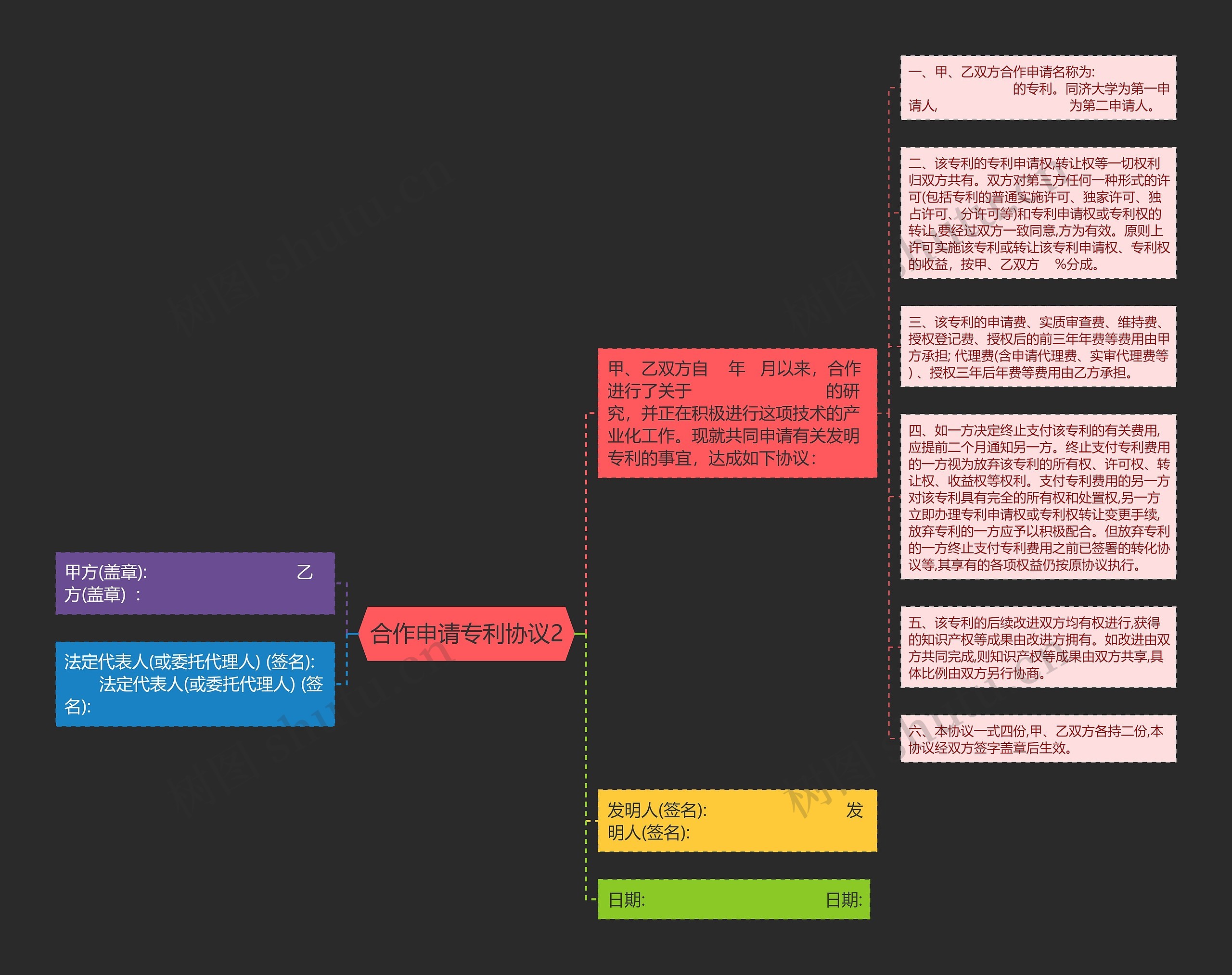 合作申请专利协议2思维导图