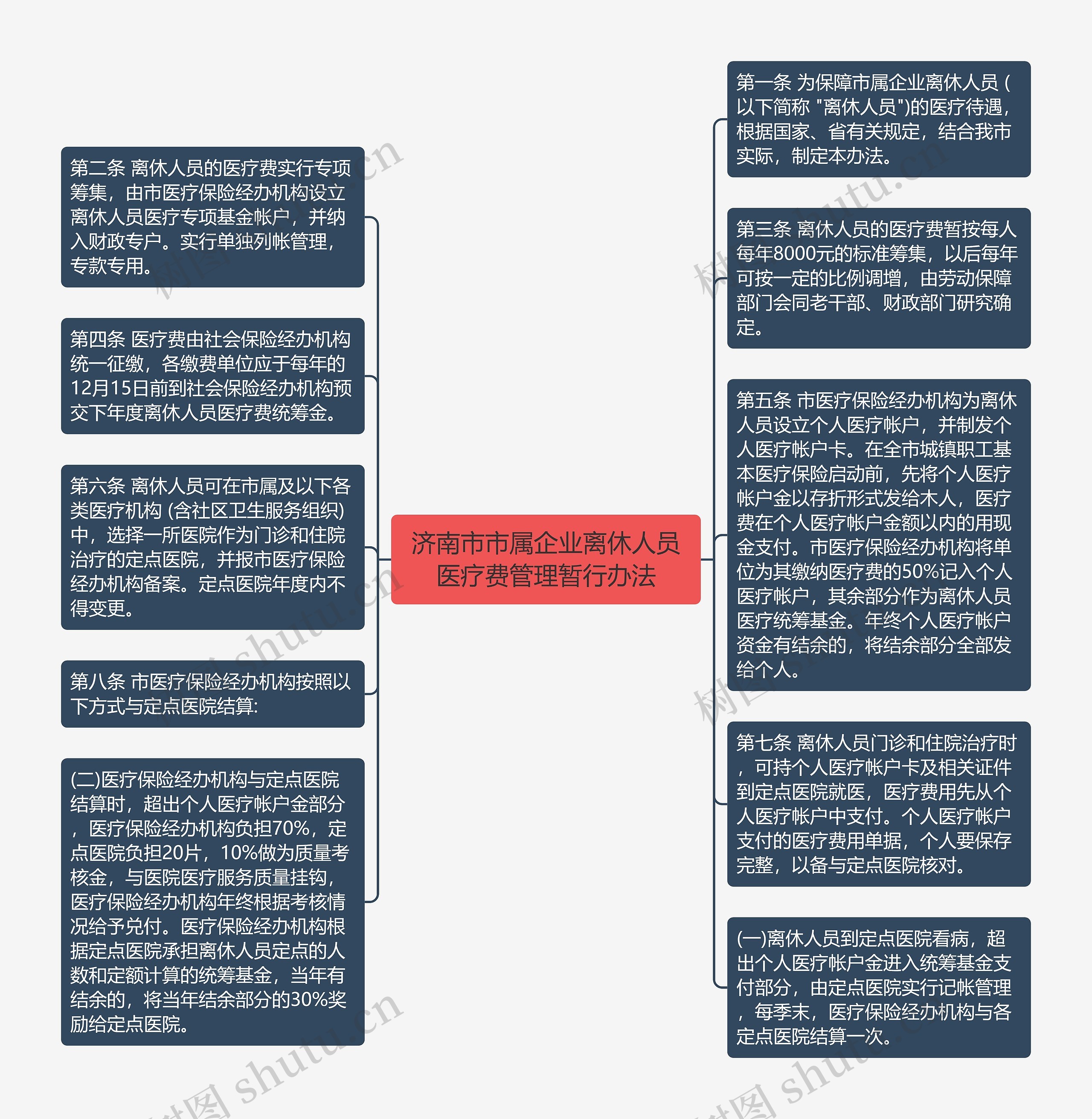 济南市市属企业离休人员医疗费管理暂行办法