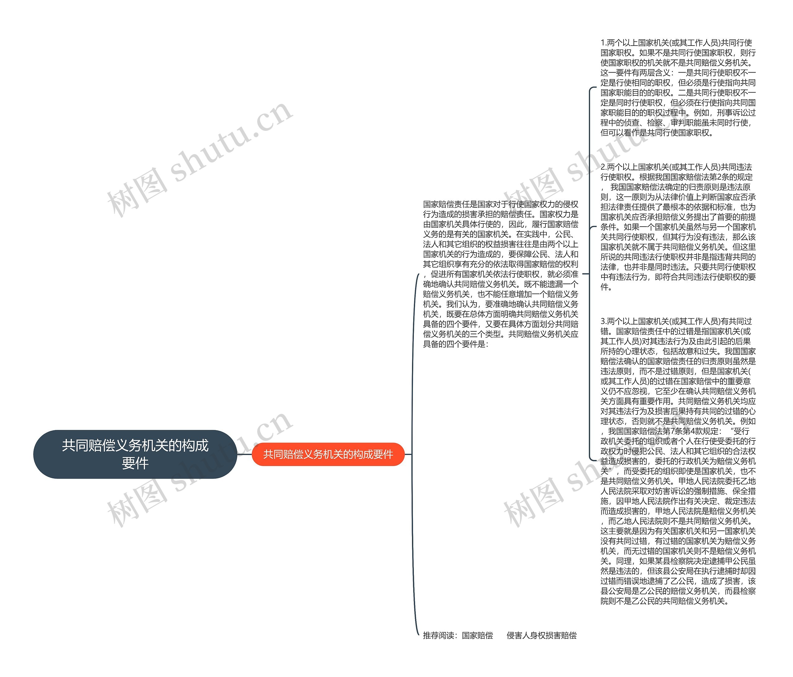 共同赔偿义务机关的构成要件