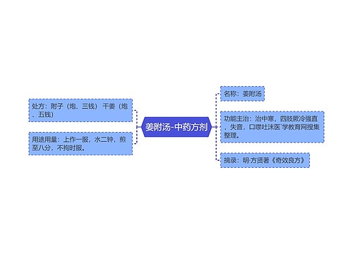 姜附汤-中药方剂