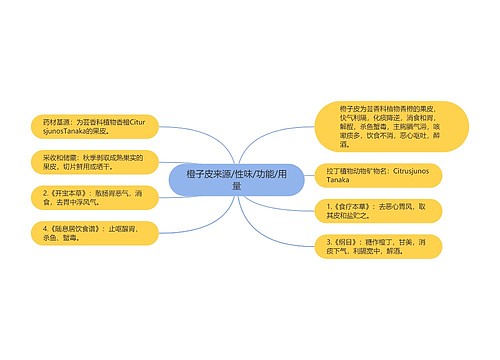 橙子皮来源/性味/功能/用量