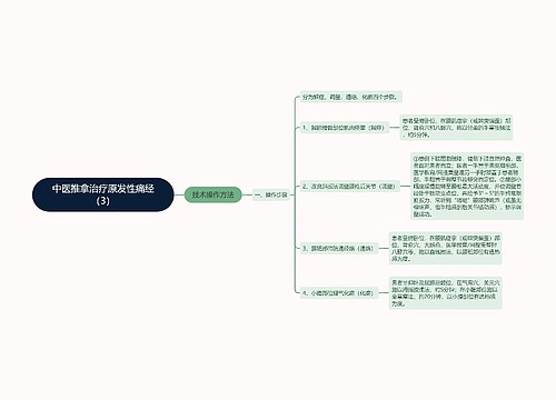 中医推拿治疗原发性痛经（3）