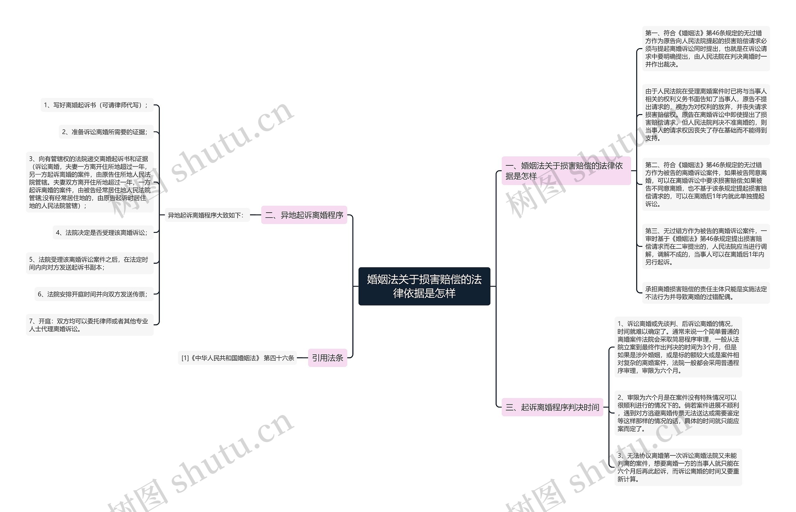 婚姻法关于损害赔偿的法律依据是怎样 婚姻法关于损害赔偿的法律依据是怎样