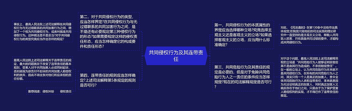 共同侵权行为及其连带责任思维导图_编号p7025662-TreeMind树图