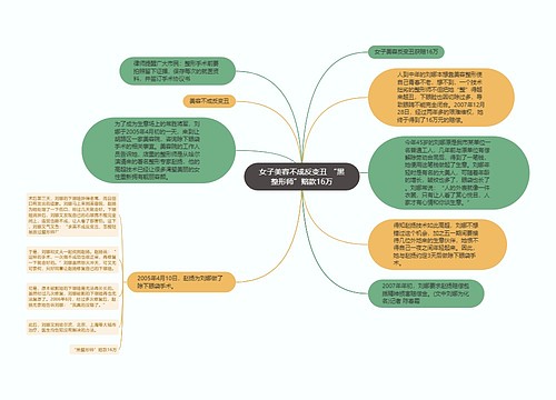 女子美容不成反变丑 “黑整形师”赔款16万