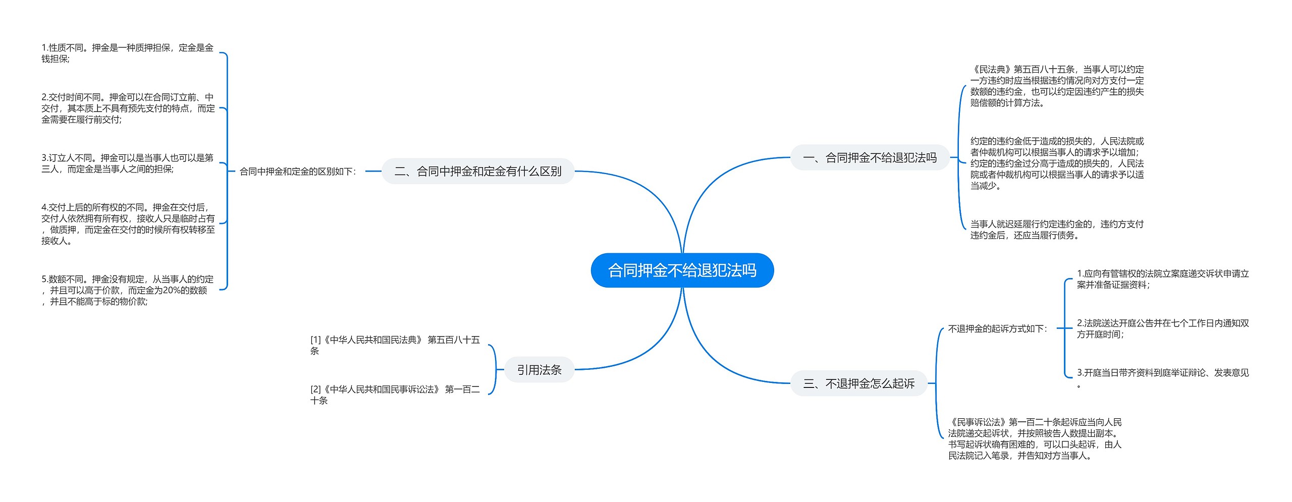 合同押金不给退犯法吗思维导图