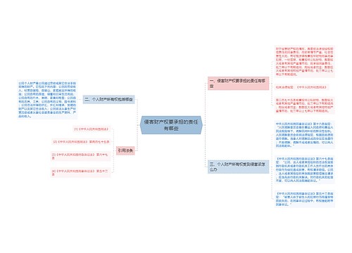 侵害财产权要承担的责任有哪些