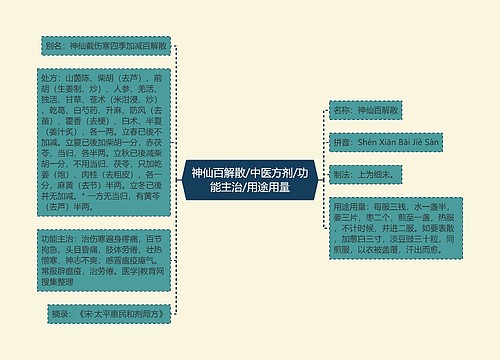 神仙百解散/中医方剂/功能主治/用途用量