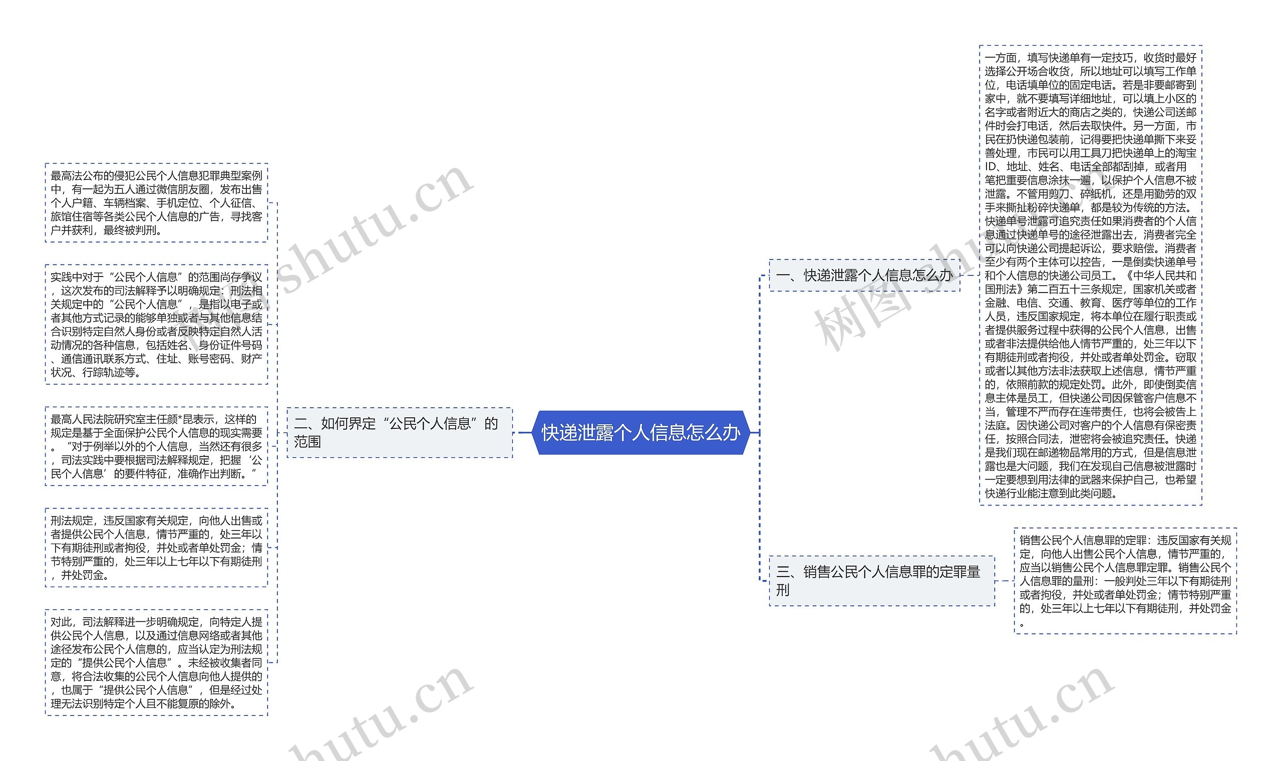 快递泄露个人信息怎么办思维导图