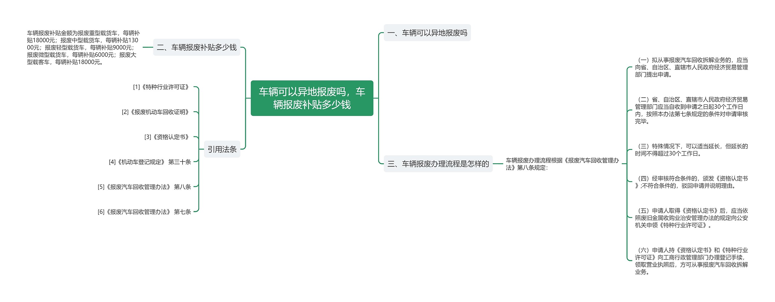 车辆可以异地报废吗，车辆报废补贴多少钱