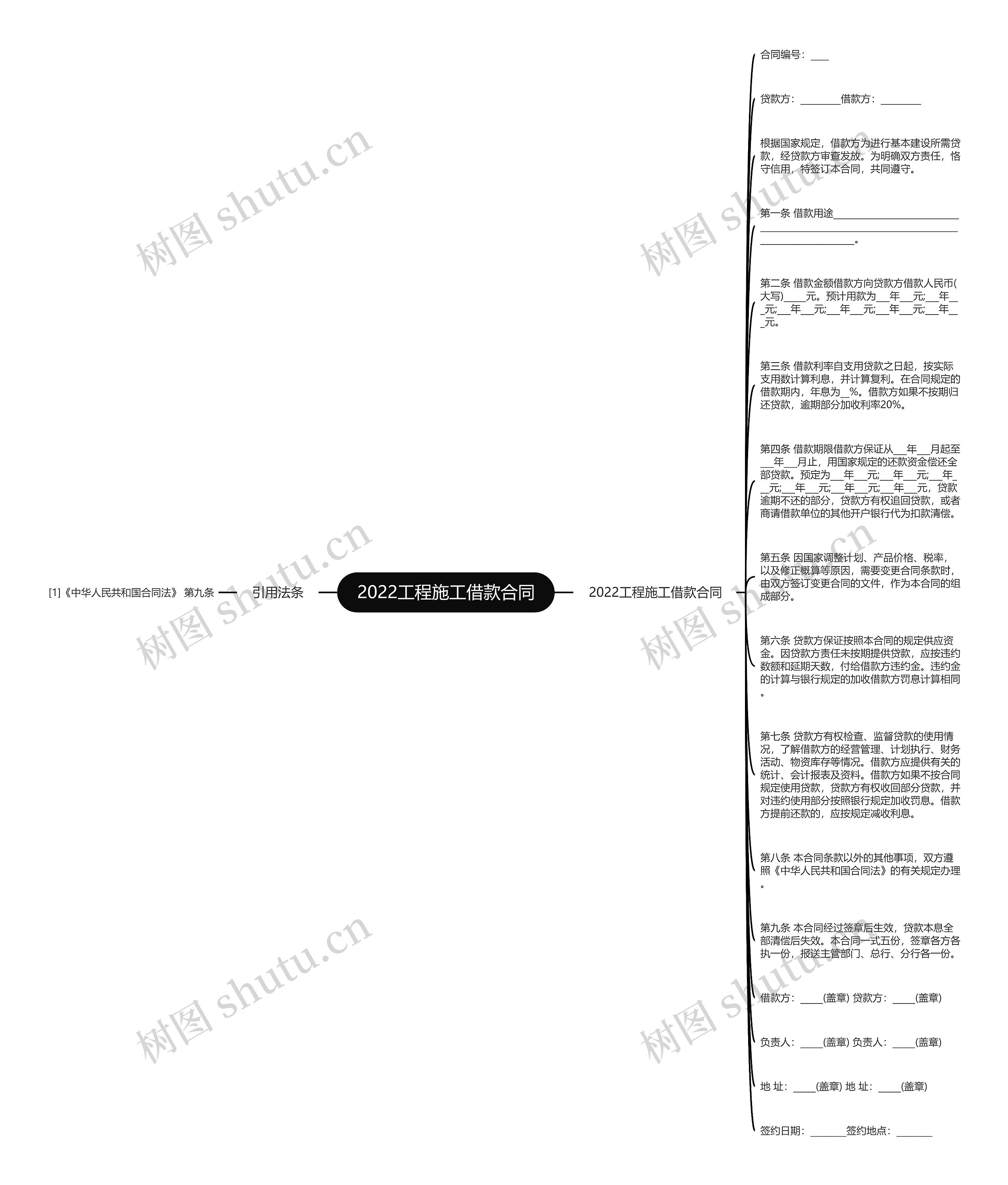 2022工程施工借款合同思维导图