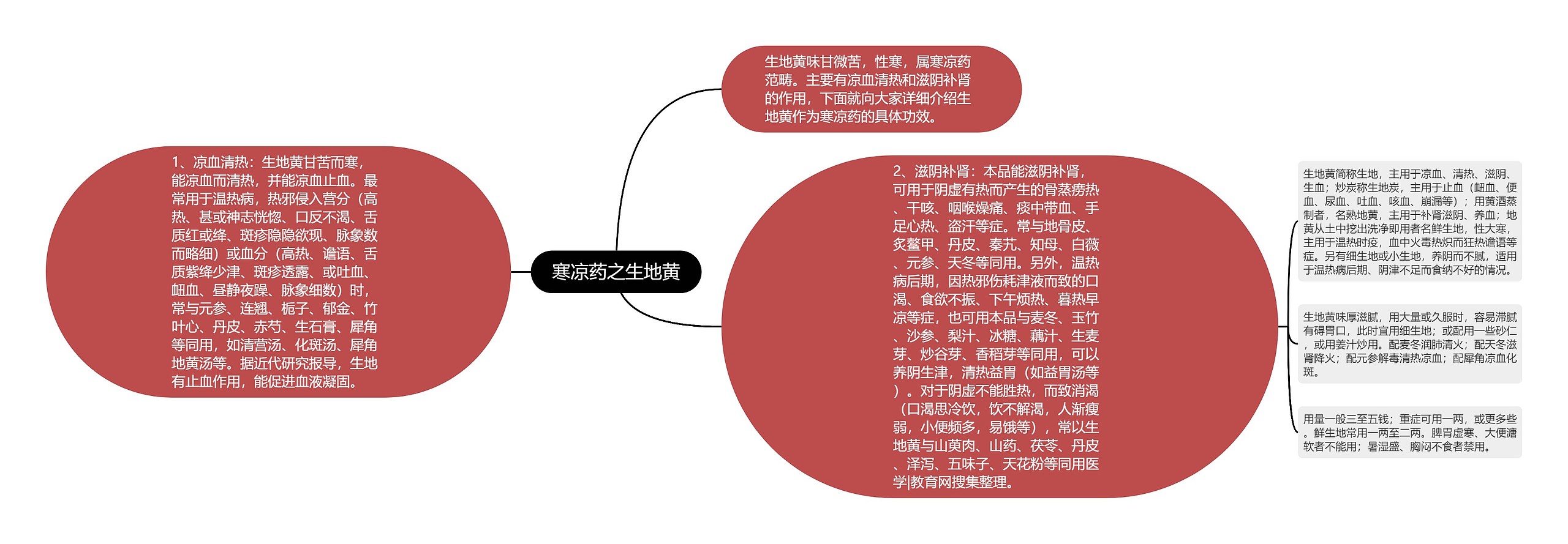 寒凉药之生地黄