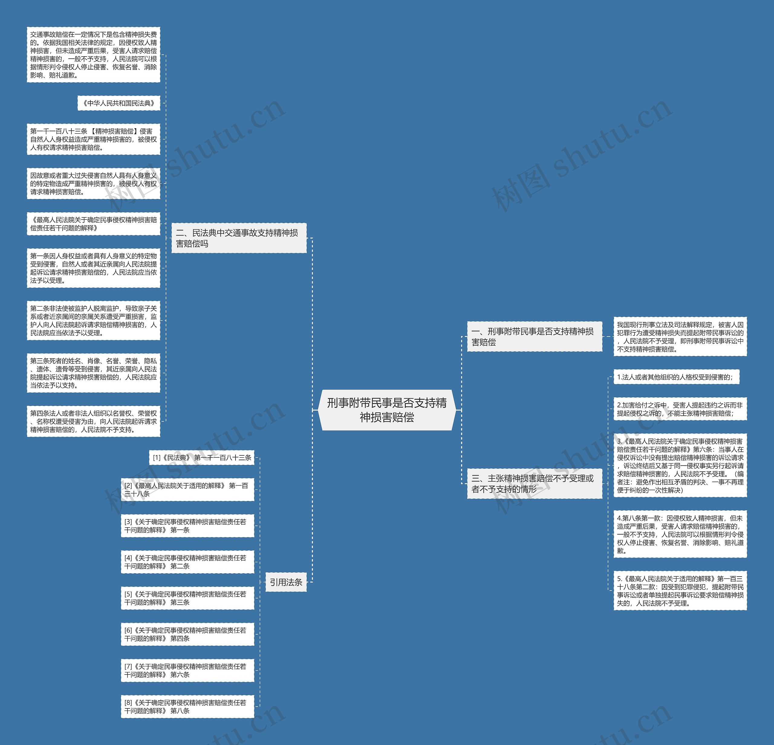 刑事附带民事是否支持精神损害赔偿 刑事附带民事是否支持精神损害赔偿
