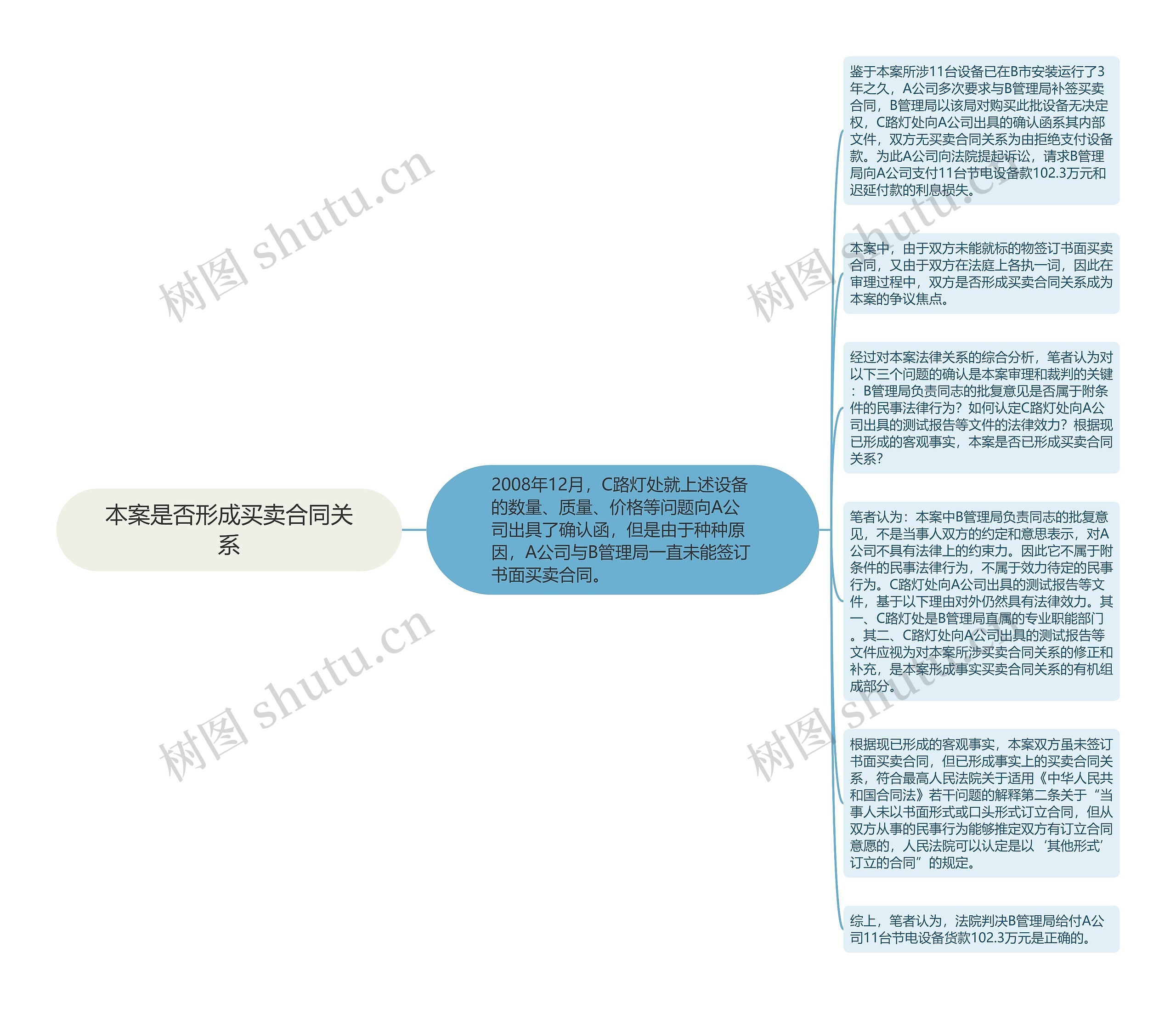 本案是否形成买卖合同关系