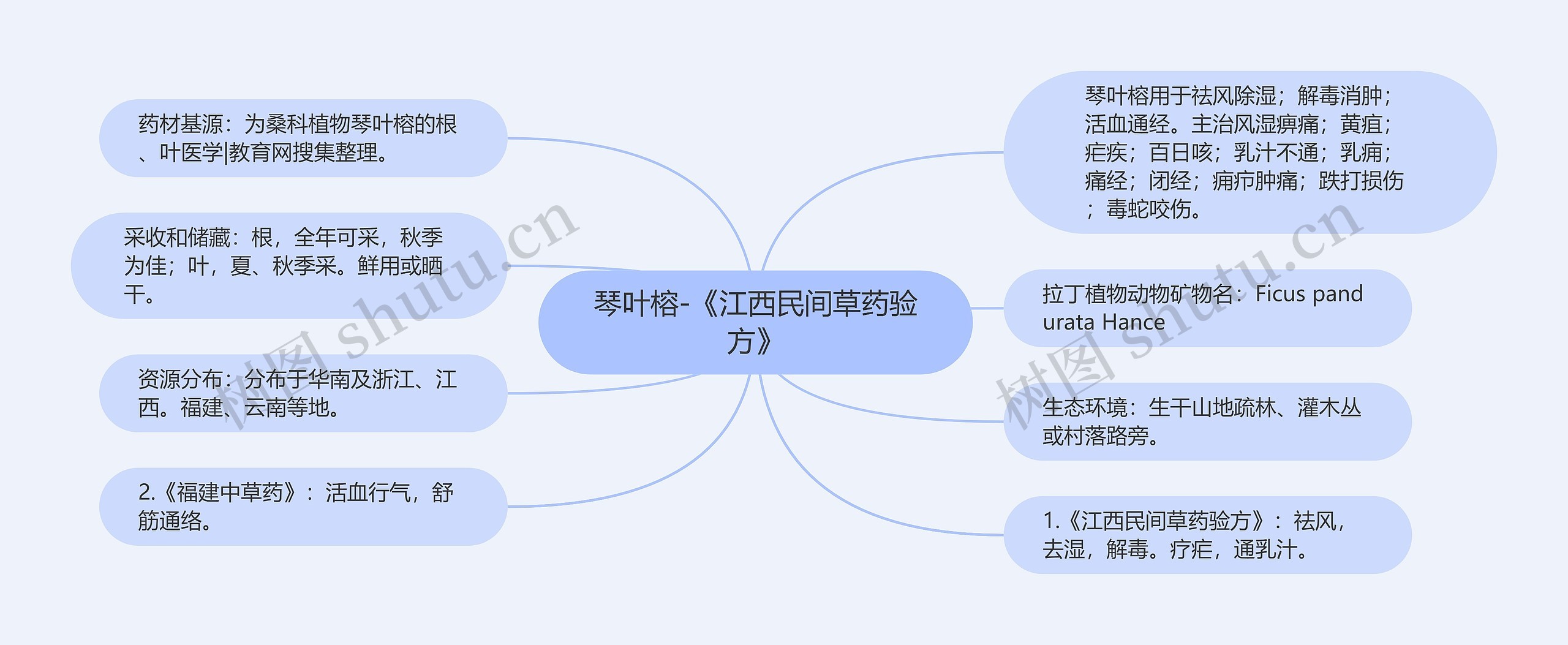 琴叶榕-《江西民间草药验方》