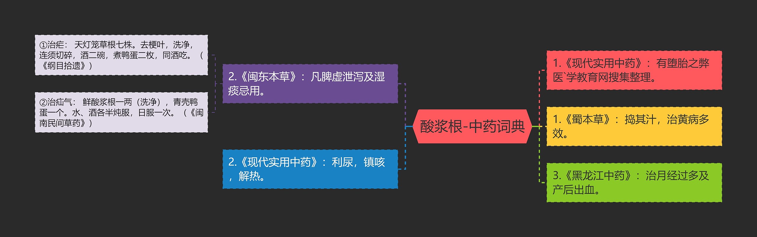 酸浆根-中药词典 酸浆根-中药词典