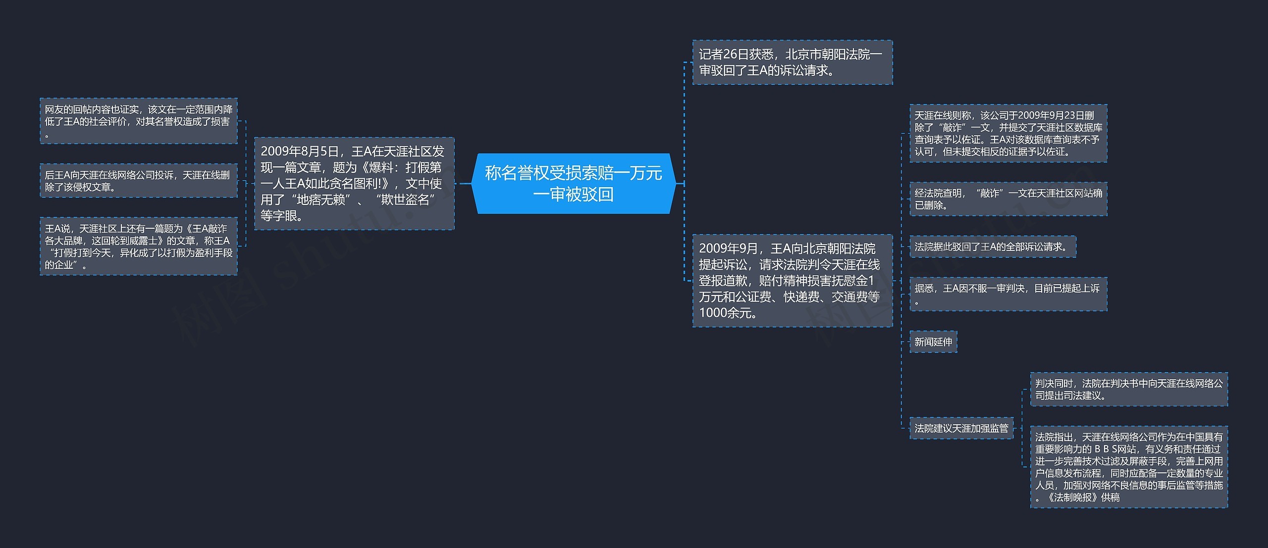 称名誉权受损索赔一万元一审被驳回