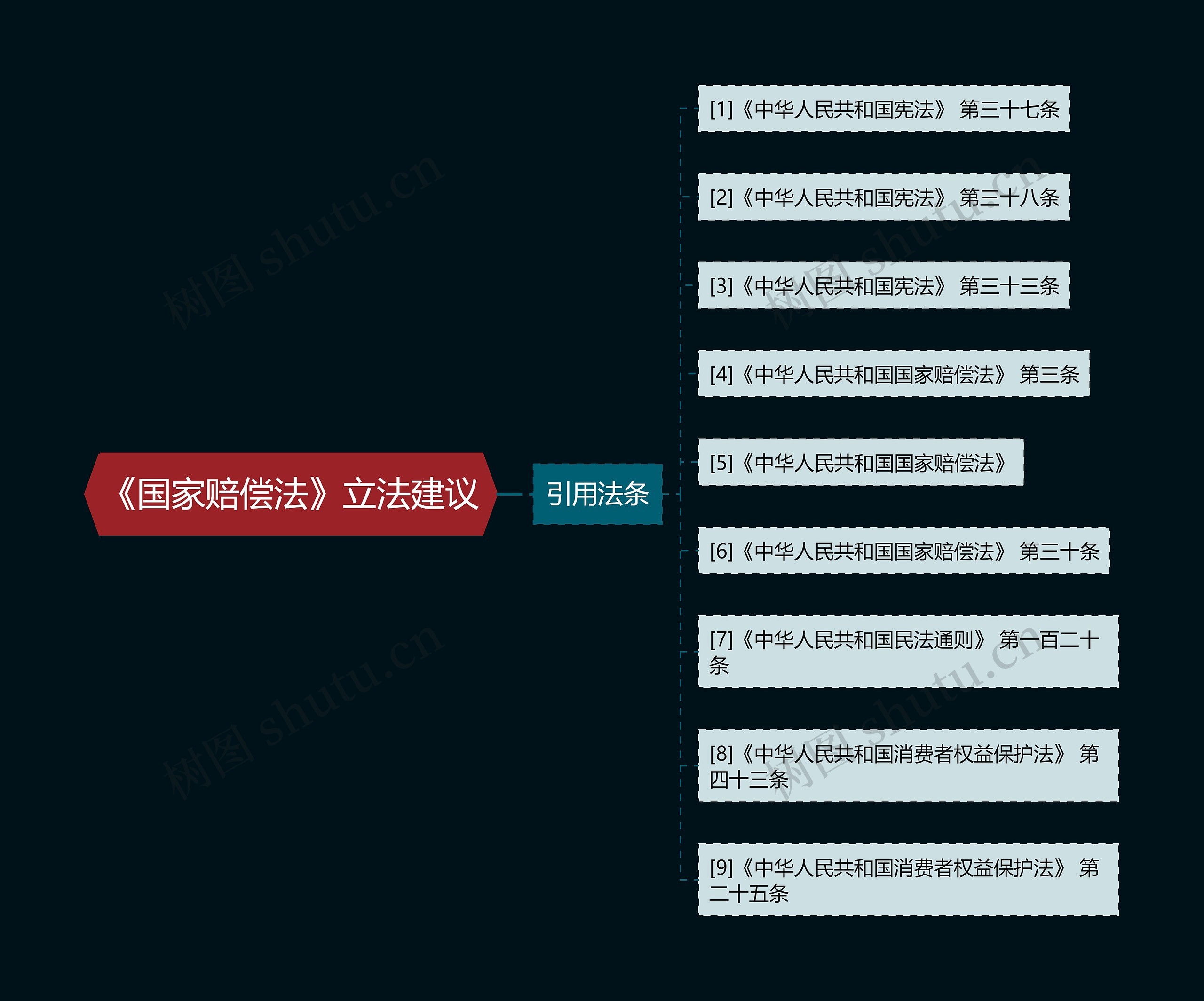 《国家赔偿法》立法建议 《国家赔偿法》立法建议