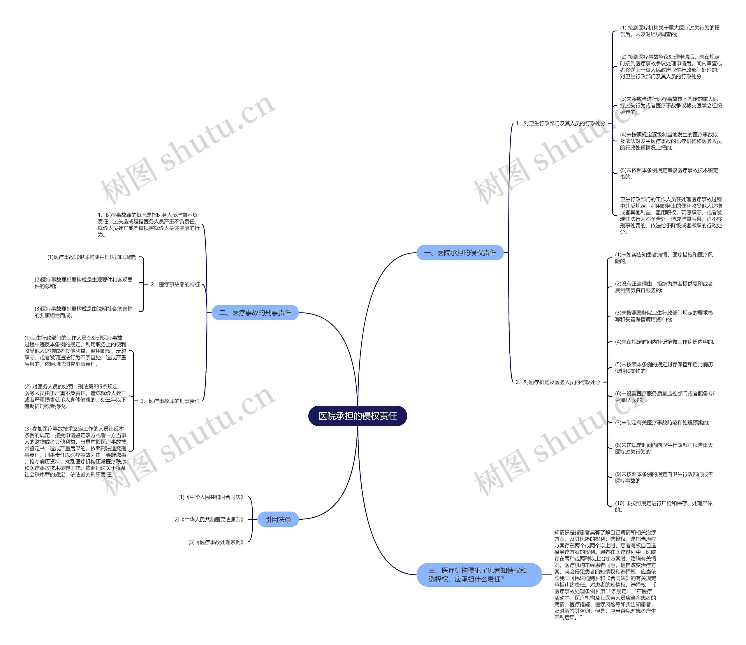 医院承担的侵权责任 医院承担的侵权责任