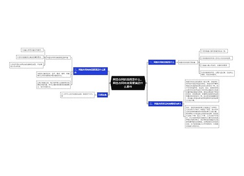 网签合同的流程是什么，网签合同有效需要满足什么要件