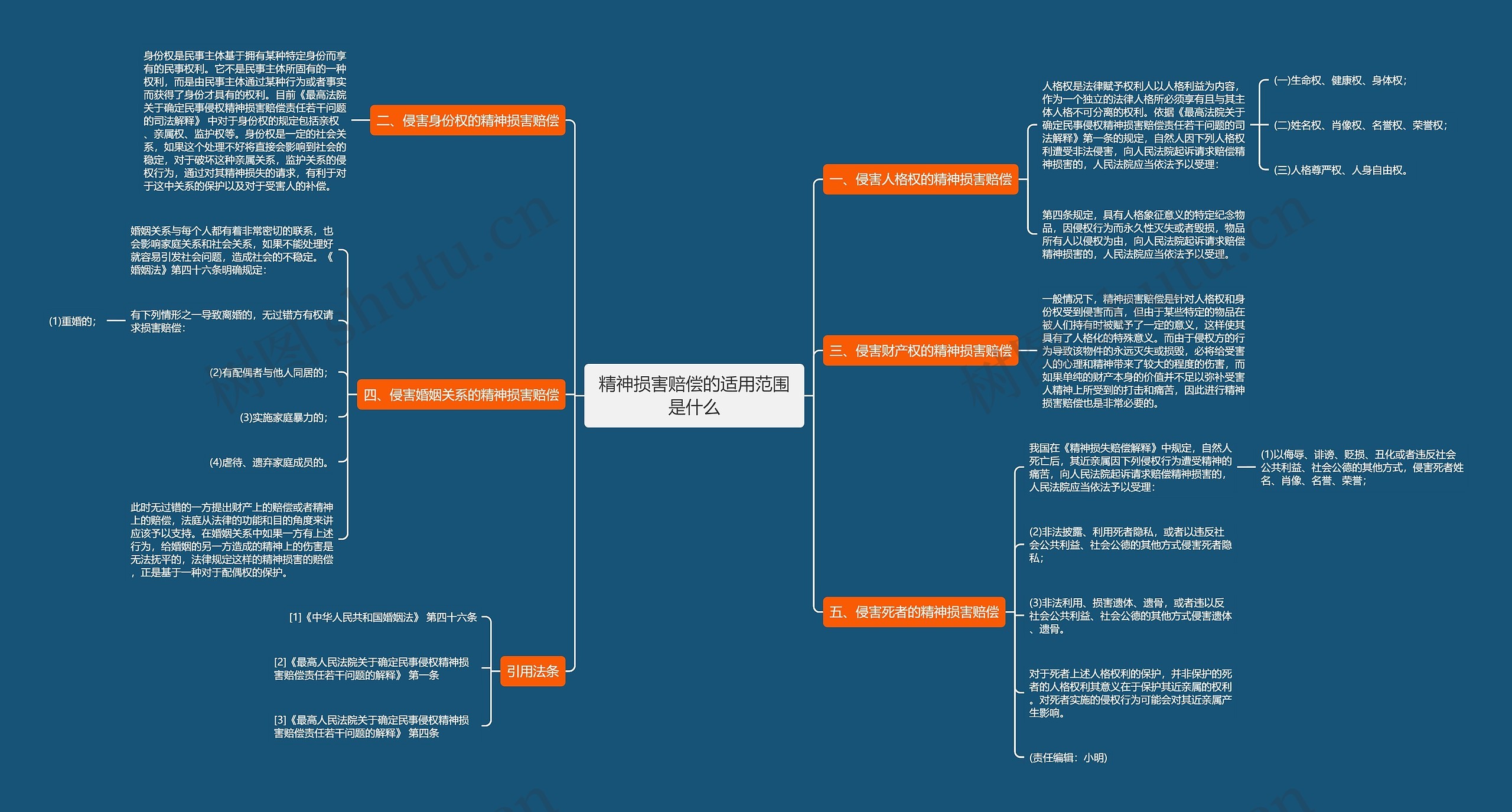 精神损害赔偿的适用范围是什么