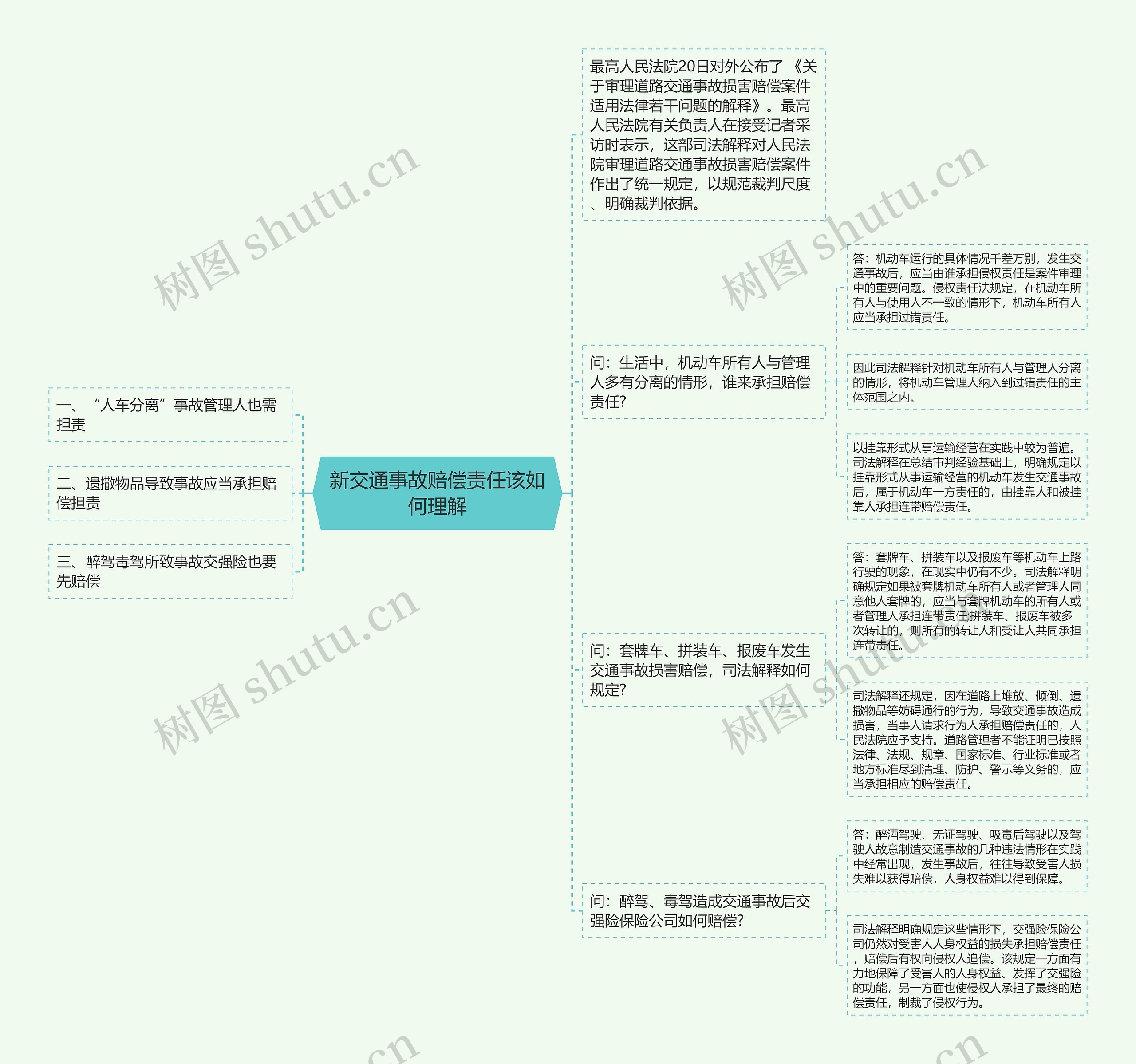 新交通事故赔偿责任该如何理解思维导图